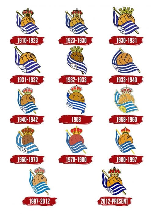 Lịch sử Logo Real Sociedad